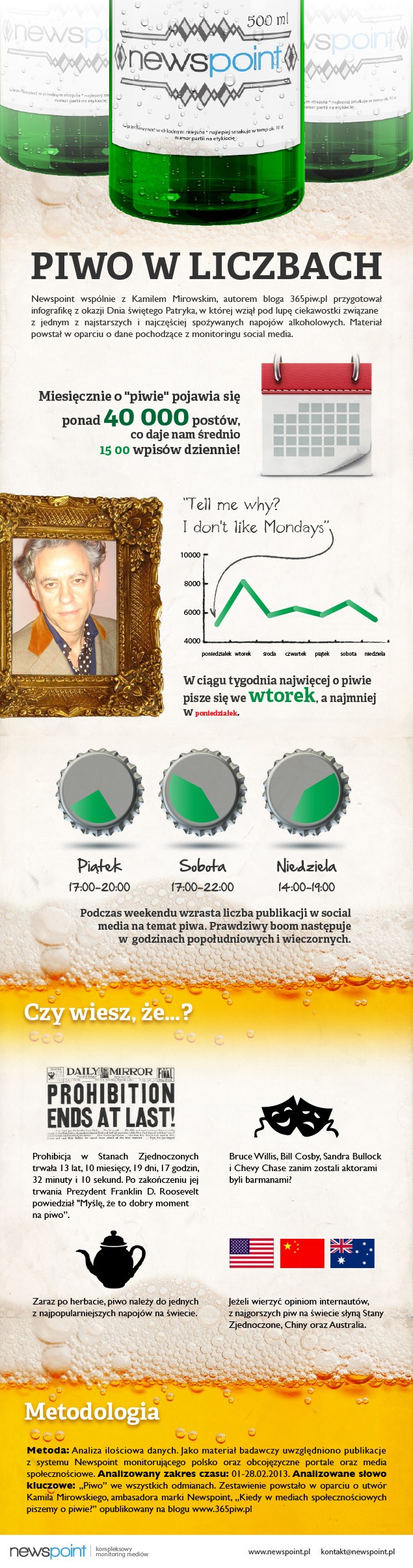 Newspoint_infografika_piwna_MrSocial_365piw_Kamil_Mirowski